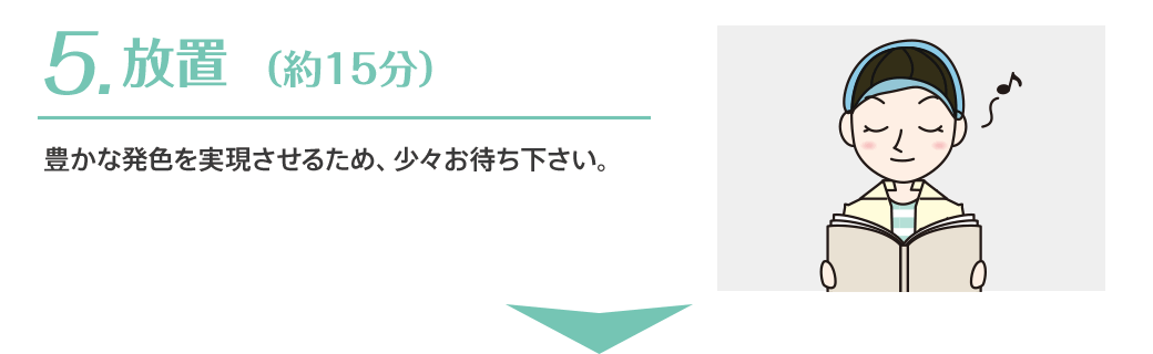 5.放置（約15分）